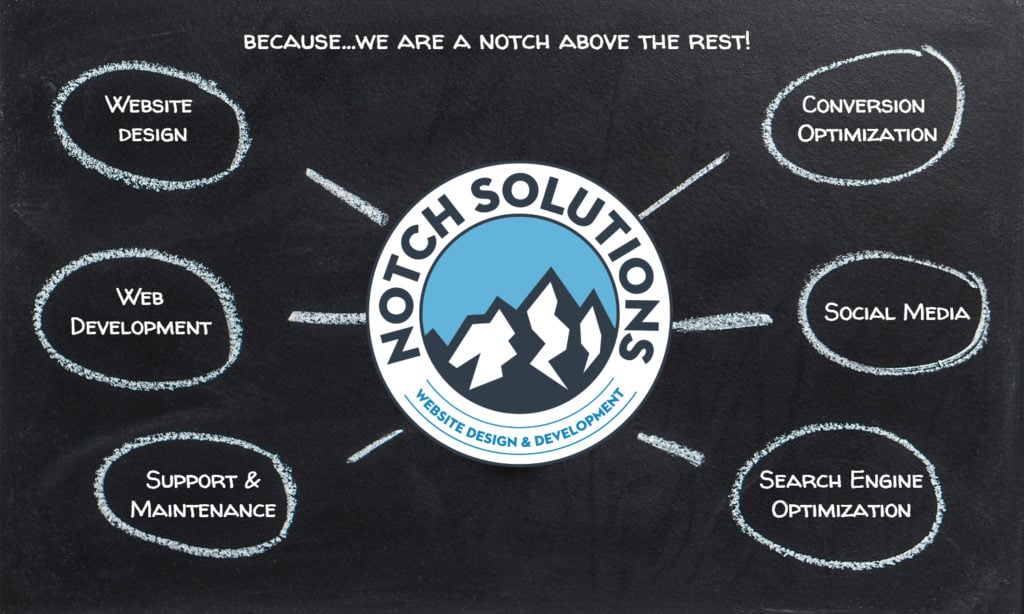 Notch Solutions Website Services