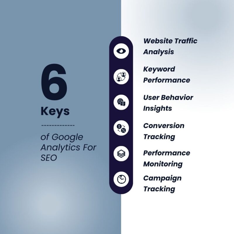 Google Analytics For SEO